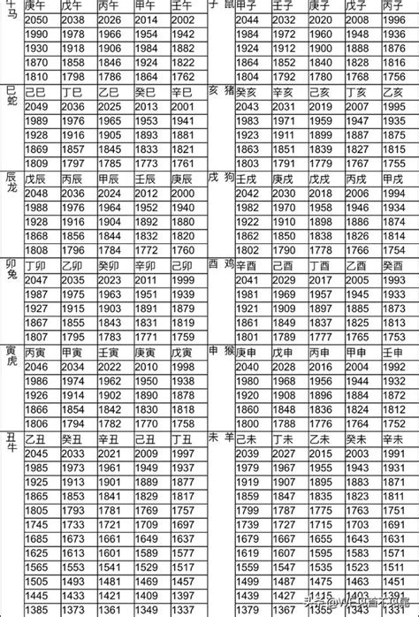 57年次 生肖|生肖、歲次、年代歸類對照 – 民國元年 至 民國120年 